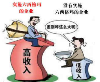 实施六西格玛管理的好处