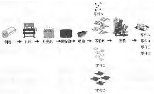 应用精益6西格玛寻找并清除隐藏的时间陷阱 应用精益6西格玛寻找并清除隐藏的时间陷阱