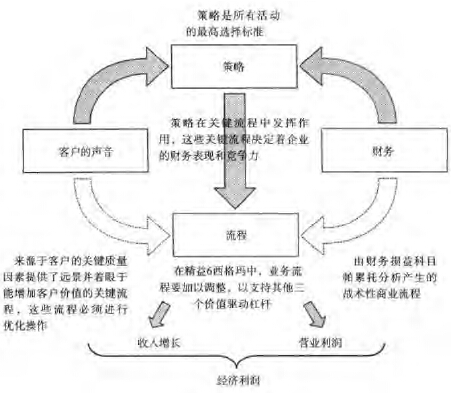 精益6西格玛项目在企业该如何确定 精益6西格玛项目在企业该如何确定