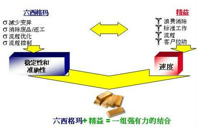 精益6西格玛项目定义和范围划定 精益6西格玛项目定义和范围划定