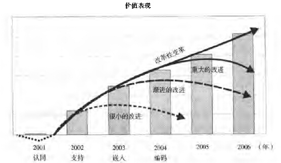 公司如何将精益6西格玛制度化