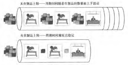 利用精益6西格玛缩短产品提前期