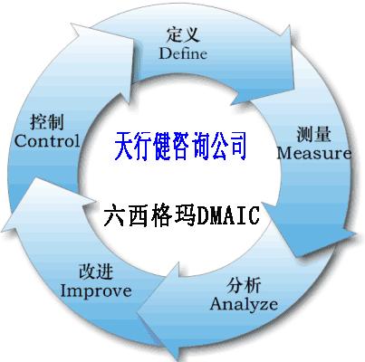 六西格玛DMAIC的流程、作用、应用和案例（详细版）