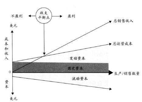 企业实施六西格玛将会获得哪些财务收益
