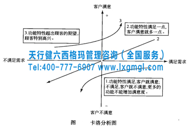 卡洛分析图 六西格玛管理工具——卡洛分析