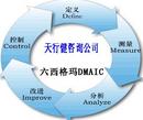 六西格玛管理的DMAIC实施步骤及工具限制分析