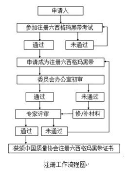 2017年度中国质量协会六西格玛黑带注册通知 2017年度中国质量协会六西格玛黑带注册通知
