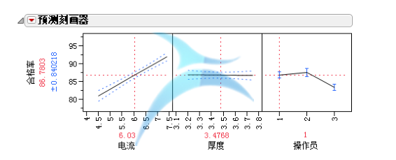 从解决问题的角度看JMP和Minitab
