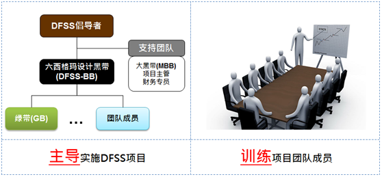 六西格玛黑带学员的六西格玛工作心得 六西格玛黑带学员的六西格玛工作心得