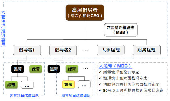 2019年六西格玛黑带（注册）评价合格者名单