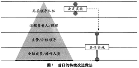 六西格玛管理与其他质量管理方法的主要区别