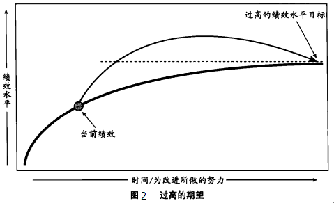 六西格玛是如何运作的？