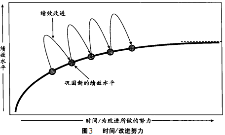 六西格玛是如何运作的？