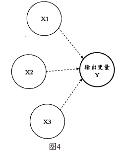 六西格玛是如何运作的？