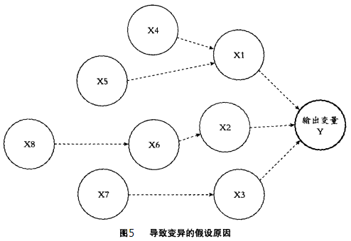 六西格玛是如何运作的？