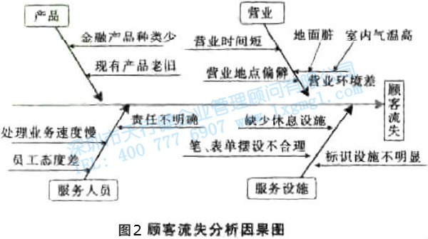 六西格玛工具 因果图 寻找质量问题的直观工具4—因果图