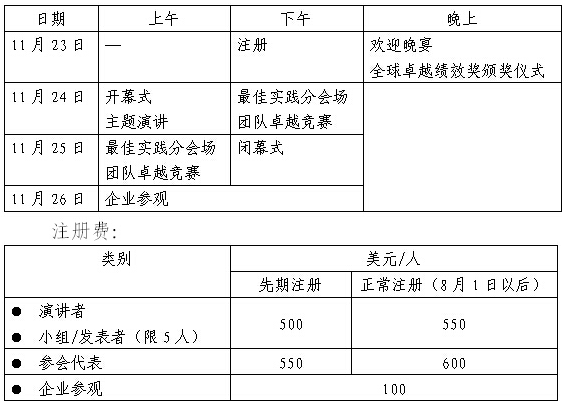 第20届亚太质量组织会议日程