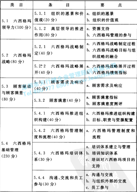六西格玛管理框架