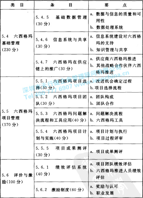 六西格玛管理框架