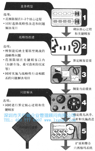 六西格玛路径图如何评估企业的优势与劣势