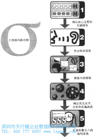 六西格玛路径图的优点