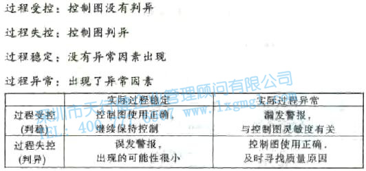 过程受控与过程稳定 控制图之过程受控与过程稳定