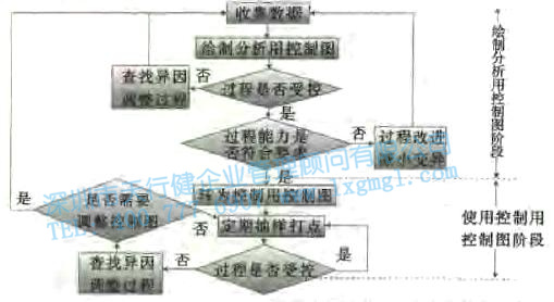 过程受控与过程稳定 控制图之过程受控与过程稳定