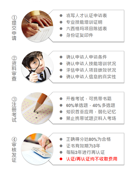 天行健人才认证流程