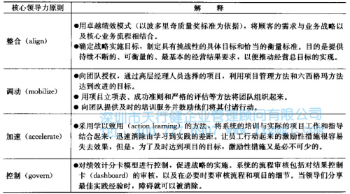 六西格玛管理价值观融入与企业文化变革