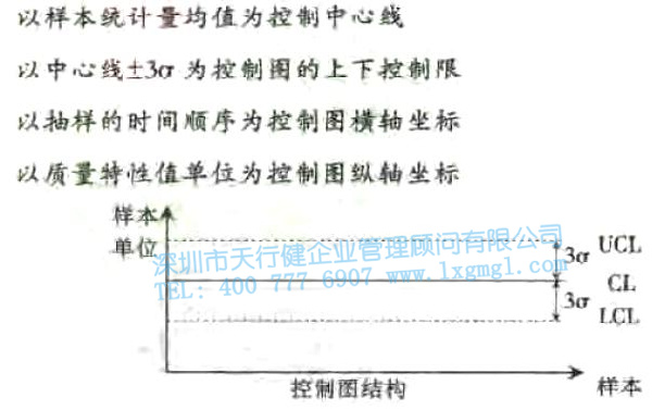 常规控制图的特点