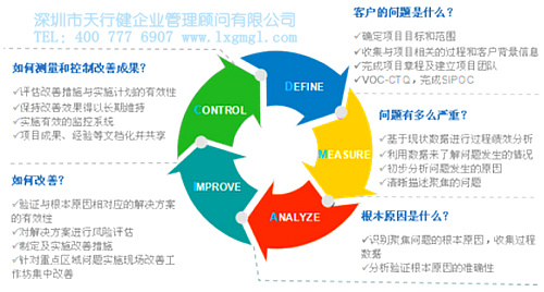 六西格玛项目思路的来源