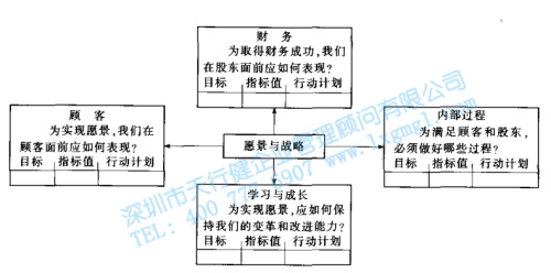 六西格玛管理的战略部署