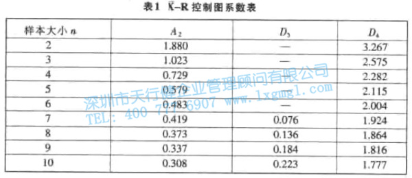 均值—极差控制图