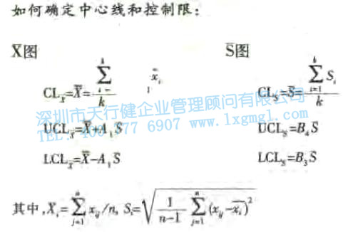 均值—标准差控制图