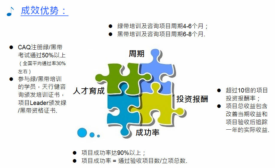 天行健成效优势