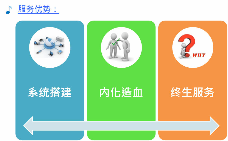 天行健服务优势