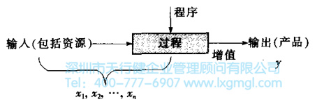 六西格玛管理基础过程的定义