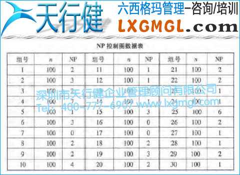 不合格品数控制图