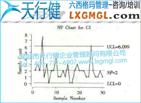 不合格品数控制图