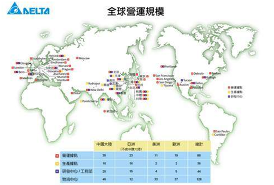 台达集团全球运营规模
