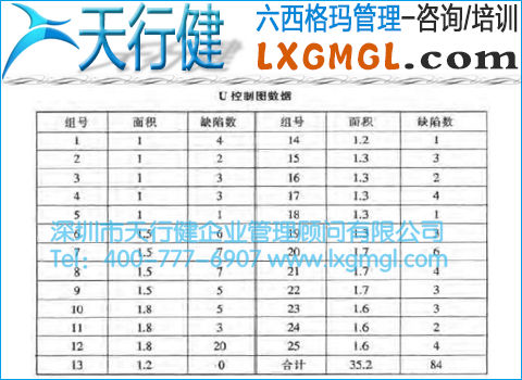 单位缺陷数控制图