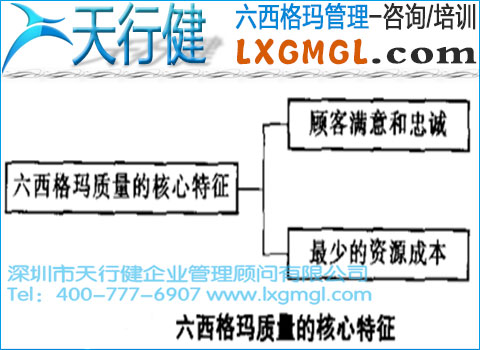 六西格玛的核心特征——经济性