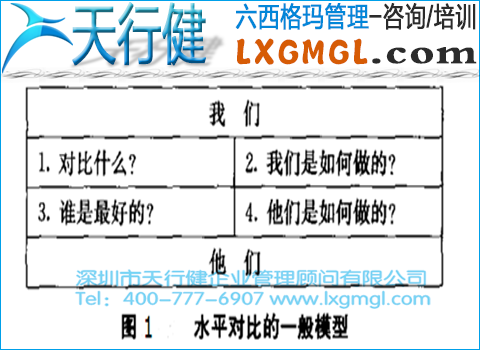 六西格玛水平对比的应用范围、模型和步骤