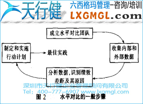 六西格玛水平对比的应用范围、模型和步骤