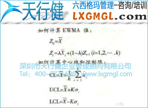 指数加权移动平均控制图