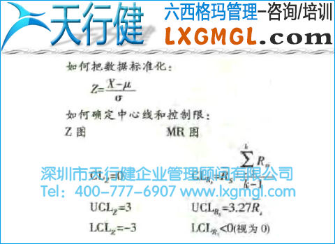 小批量控制图(Z-MR图)