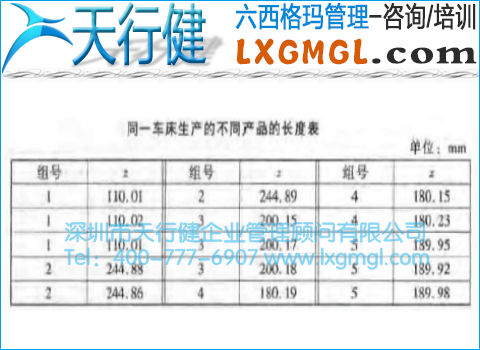 小批量控制图(Z-MR图)