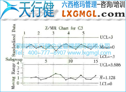 小批量控制图(Z-MR图)