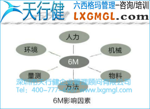 6σ管理从过程开始
