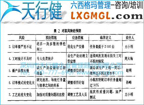 六西格玛项目监控措施和方法
